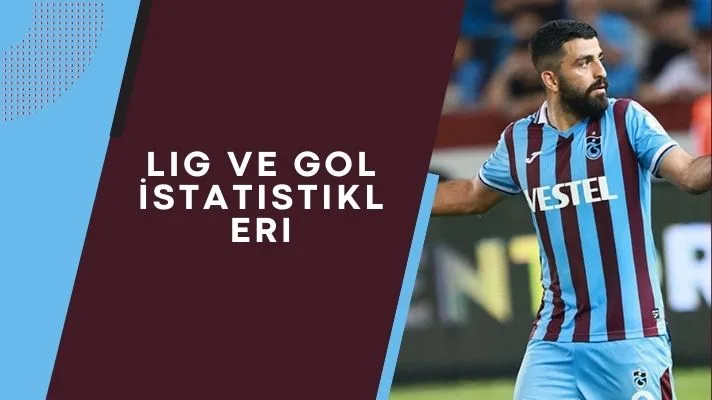 Umut Bozok’un Lig ve Gol İstatistikleri